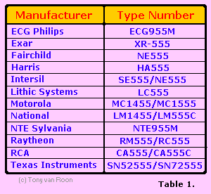 Table 1, Manufacturers